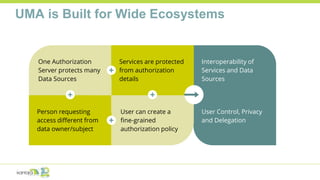 Interoperability of
Services and Data
Sources
UMA is Built for Wide Ecosystems
User Control, Privacy
and Delegation
One Authorization
Server protects many
Data Sources
Person requesting
access different from
data owner/subject
User can create a
fine-grained
authorization policy
Services are protected
from authorization
details
 