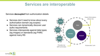 Services
Data
Account
Services are interoperable
Services decoupled from authorization details
● Services don’t need to know about every
authorization domain (eg scopes)
● Services can dynamically discover user
authx requirements
● Services interoperate against data types
(eg images) or standards (eg FHIR)
against many RS
Have information
about me
Know who I amProvide me
with service(s)
Service
Service
Service
 