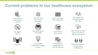 Current problems in our healthcare ecosystem
Data Silos
Key information
not visible
Can’t share
information
Lack of trust:
paper based
records
Have to tell my story
over and over to
different providers
No support for
complex patient
journeys
No digital
access
Can’t remember
ID or password
Unnecessary
duplication of
tests & services
Fear of fraud
and security
breaches
Miscommunication,
missed visits,
inefficiencies
Lack of R&D
innovation in digital
spaces
 