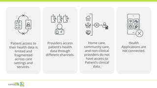 Patient access to
their health data is
limited and
fragmented
across care
settings and
services.
Providers access
patient’s health
data through
different channels.
Home care,
community care,
and non-clinical
providers do not
have access to
Patient’s clinical
data.
Health
Applications are
not connected.
 