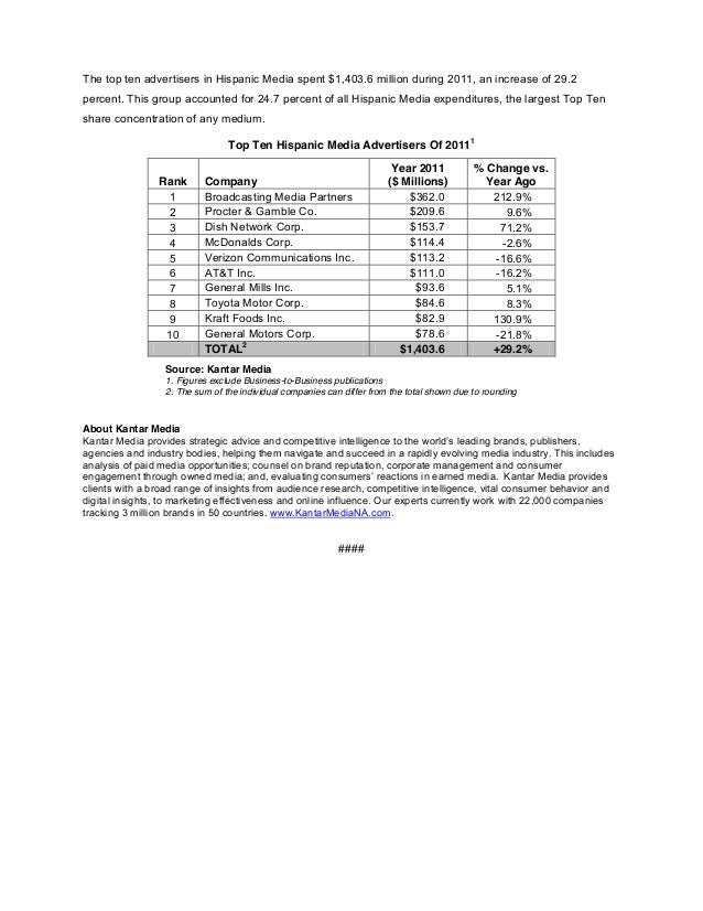 Kantar media 2011__q4_us_ad_spend