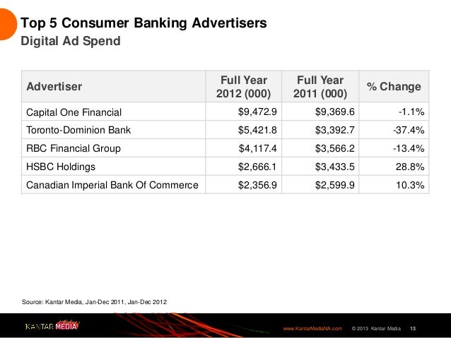 canadian imperial bank of commerce digital employee privacy canadian imperial bank of commerce digital employee privacy