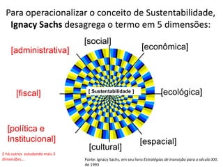Para operacionalizar o conceito de Sustentabilidade,
Ignacy Sachs desagrega o termo em 5 dimensões:
[ecológica]
[econômica]
[política e
Institucional]
[fiscal]
[administrativa]
[cultural]
[social]
[espacial]
[ Sustentabilidade ]
Fonte: Ignacy Sachs, em seu livro Estratégias de transição para o século XXI,
de 1993
E há outros estudando mais 3
dimensões...
 