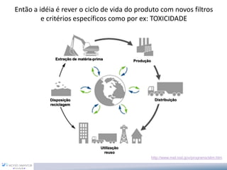 Então a idéia é rever o ciclo de vida do produto com novos filtros
e critérios específicos como por ex: TOXICIDADE
http://www.mel.nist.gov/programs/slim.htm
Produção
Distribuição
Utilização
reuso
Disposição
reciclagem
Extração de matéria-prima
 