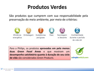 Produtos Verdes
São produtos que cumprem com sua responsabilidade pela
preservação do meio ambiente, por meio de critérios:
Para a Philips, os produtos aprovados em pelo menos
duas Green Focal Areas e que mostram um
desempenho satisfatório quanto à duração de seu ciclo
de vida são considerados Green Products.
 