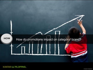 How do promotions impact on category/ brand?

© Kantar Worldpanel

 