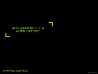 WHAT ABOUT BEFORE &
AFTER EFFECTS?

© Kantar Worldpanel

 