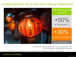 8 WEEKS BEFORE TET IS THE PEAK TIME OF PROMOTION
Total spending under
promotion

+50%
In Tet period (*)

+30%
In Pre-Tet period (*)
vs. normal month
(*) Tet period: 4 weeks before the 1st day of Lunar New Year
(*) Pre-Tet period: 4 weeks before Tet period
Source: Kantar Worldpanel – Household Panel – Vietnam 4 key urban cities – Total FMCG – Tet 2012 vs. avg month 2011
17
© Kantar Worldpanel

 