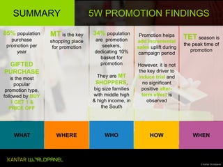 SUMMARY
85% population
purchase
promotion per
year

MT is the key
shopping place
for promotion

GIFTED
PURCHASE

34% population
are promotion
seekers,
dedicating 10%
basket for
promotion

They are MT

is the most
popular
promotion type,
followed by BUY
1 GET 1 &
PRICE OFF

WHAT

5W PROMOTION FINDINGS

SHOPPERS,
big size families
with middle high
& high income, in
the South

WHERE

WHO

Promotion helps
add incremental
sales uplift during
campaign period

TET season is
the peak time of
promotion

However, it is not
the key driver to
induce trial and
no significant
positive afterterm effect is
observed

HOW

WHEN

© Kantar Worldpanel

 