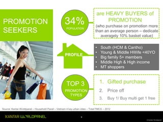 PROMOTION
SEEKERS

34%
POPULATION

PROFILE

TOP 3
PROMOTION
TYPES

are HEAVY BUYERS of
PROMOTION
(who purchase on promotion more
than an average person – dedicate
averagely 10% basket value)
•
•
•
•
•

South (HCM & Cantho)
Young & Middle HWife <40YO
Big family 5+ members
Middle High & High income
MT shoppers

1. Gifted purchase
2. Price off
3.

Buy 1/ Buy multi get 1 free

Source: Kantar Worldpanel – Household Panel – Vietnam 4 key urban cities – Total FMCG – 2012
9
© Kantar Worldpanel

 