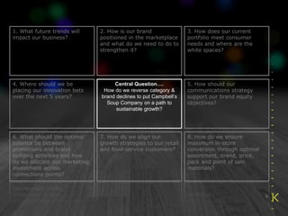 2. How is our brand 
positioned in the marketplace 
and what do we need to do to 
strengthen it? 
Central Question…. 
How do we reverse category & 
brand declines to put Campbell’s 
Soup Company on a path to 
sustainable growth? 
1. What future trends will 
impact our business? 
5. How should our 
communications strategy 
support our brand equity 
objectives? 
7. How do we align our 
growth strategies to our retail 
and food-service customers? 
3. How does our current 
portfolio meet consumer 
needs and where are the 
white spaces? 
8. How do we ensure 
maximum in-store 
conversion through optimal 
assortment, brand, price, 
pack and point of sale 
materials? 
4. Where should we be 
placing our innovation bets 
over the next 5 years? 
6. What should the optimal 
balance be between 
promotions and brand 
building activities and how 
do we allocate our marketing 
investment across 
connections points? 
5 
 
