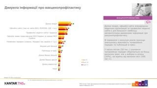 ART C KTNS On-line Track. Дослідження політичних поглядів користувачів Інтернету в Україні
Хвиля 9 вересень 2017
47
29
35
21
12
8
7
9
8
4
3
52
34
32
22
20
13
10
8
7
4
4
48
36
34
20
15
11
7
9
8
4
4
Думка лікаря
Офіційні сайти (такі як сайти ВОЗ, ЮНІСЕФ, СДС і т.д.)
Професійні медичні сайти і видання
Офіційні заяви представників МОЗ України та накази МОЗ
України
Телевізійні передачі (новини, передачі про здоров я і т.д.)
Форуми для батьків
Публікації в пресі
Думка Ваших батьків
Думка Ваших друзів
Думка медсестри
Інше
Вер'15
Жовт'16
Жовт'17
Джерела інформації про вакцинопрофілактику
ВАКЦИНОПРОФІЛАКТИКА
Думка лікаря, офіційні сайти міжнародних
медичних організацій та професійні медичні
сайти є для більшості найбільш
авторитетними джерелами інформації про
вакцинопрофілактику.
В порівнянні з минулим роком значущо
зменшилась важливість телевізійних
передач та публікацій в пресі
У малих містах (50 тис.-) значення
телевізійних передач зберігається на більш
високому рівні, ніж у вибірки в цілому
(20%), на відміну від великих міст (500
тис.+).
V4. Які джерела інформації про вакцинопрофілактику є для Вас?
Вибірка: N=1000 в кожній хвилі







 