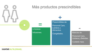 Más productos prescindibles
Limpieza.
Infusiones.
=
Prescindibles de:
Personal Care,
Lácteos y
Alimentos.
Congelados.
+
Básicas de:
Personal Care,
Lácteos y Bebidas.
Cuidado ropa.
-
 