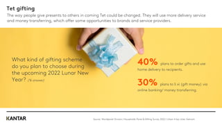 Tet gifting
The way people give presents to others in coming Tet could be changed. They will use more delivery service
and money transferring, which offer some opportunities to brands and service providers.
Source: Worldpanel Division | Households Panel & Gifting Survey 2022 | Urban 4 key cities Vietnam
What kind of gifting scheme
do you plan to choose during
the upcoming 2022 Lunar New
Year? (% answer)
40% plans to order gifts and use
home delivery to recipients.
30% plans to lì xì (gift money) via
online banking/ money transferring.
 