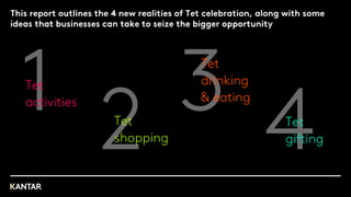 Tet
activities
Tet
shopping
Tet
drinking
& eating
Tet
gifting
This report outlines the 4 new realities of Tet celebration, along with some
ideas that businesses can take to seize the bigger opportunity
 