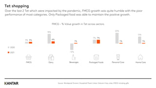 Tet shopping
Source: Worldpanel Division | Household Panel | Urban Vietnam 4 key cities | FMCG including gifts
Over the last 2 Tet which were impacted by the pandemic, FMCG growth was quite humble with the poor
performance of most categories. Only Packaged food was able to maintain the positive growth.
3%
18%
-12%
7%
20%
13%
3% 4%
1%
7%
1% 1%
FMCG Packaged Foods Personal Care Home Care
Beverages
Dairy
2020
2021
FMCG - % Value growth in Tet across sectors
 