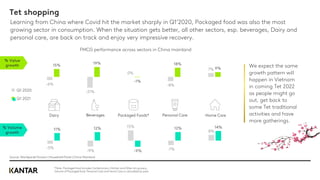 Tet shopping
*Note. Packaged food includes Confectionary, Kitchen and Other dry grocery,
Volume of Packaged food, Personal Care and Home Care is calculated by pack
Learning from China where Covid hit the market sharply in Q1’2020, Packaged food was also the most
growing sector in consumption. When the situation gets better, all other sectors, esp. beverages, Dairy and
personal care, are back on track and enjoy very impressive recovery.
-6%
-21%
0%
-8%
7%
15%
19%
-1%
18%
9%
Packaged Foods* Personal Care Home Care
Beverages
Dairy
Q1 2020
Q1 2021
FMCG performance across sectors in China mainland
-5%
-9%
15%
-7%
8%
11% 12%
-9%
12% 14%
% Value
growth
% Volume
growth
We expect the same
growth pattern will
happen in Vietnam
in coming Tet 2022
as people might go
out, get back to
some Tet traditional
activities and have
more gatherings.
Source: Worldpanel Division | Household Panel | China Mainland
 