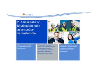 Yhä useampi fingridiläinen
on yhteydessä suoraan
asiakkaaseen
Yhteydenpito perustuu
asiakkuussuunnitelmiin, jotka
ohjaavat aktiivisuuteen
asiakastyössä ja toisaalta
varmistavat toiminnan
kattavuuden sekä laadun
Asiakasyhteistyöhön nimetyt
asiantuntijat ja yhteystiedot
ovat esitettynä asiakas-
ekstranet- ja internet-
sivuillamme
2. Asiakkaalla on
käytössään koko
asiantuntija-
verkostomme
 