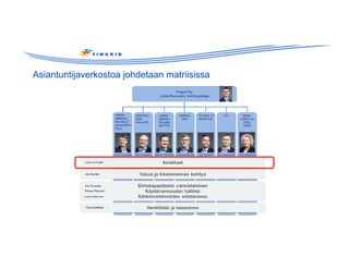 Asiantuntijaverkostoa johdetaan matriisissa
 