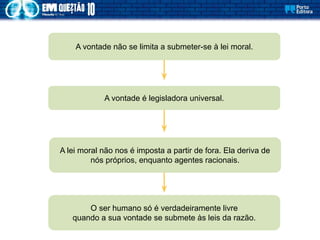 A vontade não se limita a submeter-se à lei moral.
A vontade é legisladora universal.
A lei moral não nos é imposta a partir de fora. Ela deriva de
nós próprios, enquanto agentes racionais.
O ser humano só é verdadeiramente livre
quando a sua vontade se submete às leis da razão.
 