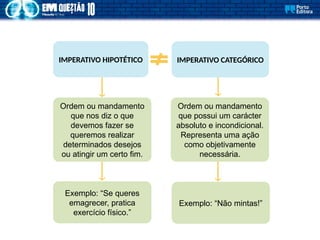 Exemplo: “Se queres
emagrecer, pratica
exercício físico.”
Ordem ou mandamento
que possui um carácter
absoluto e incondicional.
Representa uma ação
como objetivamente
necessária.
IMPERATIVO HIPOTÉTICO
Ordem ou mandamento
que nos diz o que
devemos fazer se
queremos realizar
determinados desejos
ou atingir um certo fim.
IMPERATIVO CATEGÓRICO
Exemplo: “Não mintas!”
 