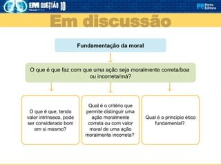 Em discussão
Fundamentação da moral
O que é que faz com que uma ação seja moralmente correta/boa
ou incorreta/má?
O que é que, tendo
valor intrínseco, pode
ser considerado bom
em si mesmo?
Qual é o critério que
permite distinguir uma
ação moralmente
correta ou com valor
moral de uma ação
moralmente incorreta?
Qual é o princípio ético
fundamental?
 