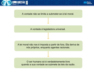 A vontade não se limita a submeter-se à lei moral.
A vontade é legisladora universal.
A lei moral não nos é imposta a partir de fora. Ela deriva de
nós próprios, enquanto agentes racionais.
O ser humano só é verdadeiramente livre
quando a sua vontade se submete às leis da razão.
 