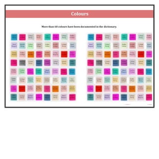2
7
More than 60 colours have been documented in the dictionary.
Colours
 