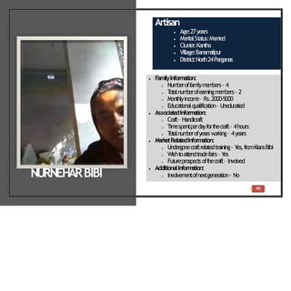 Artisan
 Age:27years
 Marit
alSt
at
us:Married
 Clust
er:Kant
ha
 Village:Banam
alipur
 Dist
rict
:North24Parganas
 FamilyInformation:
o Num
beroffam
ilym
em
bers– 4
o T
ot
alnum
berofearningm
em
bers– 2
o Mont
hlyincom
e– Rs.2000-5000
o Educationalqualification– Uneducated
 Associate
dInformation:
o Craft– Handicraft
o Tim
espentperdayfort
hecraft– 4hours
o T
ot
alnum
berofyearsw
orking– 4years
 MarketRelatedInform
ation:
o Undergonecraftrelatedtraining– Y
es,fromKiaraBibi
o Wisht
oat
t
endt
radefairs– Y
es
o Fut
ureprospect
soft
hecraft– Involved
 AdditionalInform
ation:
o Involvem
entofnextgeneration– No
NURNEHARBIBI
43
 