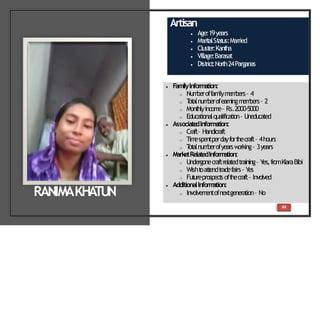 Artisan
 Age:19years
 Marit
alSt
at
us:Married
 Clust
er:Kant
ha
 Village:Barasat
 Dist
rict
:North24Parganas
 FamilyInformation:
o Num
beroffam
ilym
em
bers– 4
o T
ot
alnum
berofearningm
em
bers– 2
o Mont
hlyincom
e– Rs.2000-5000
o Educationalqualification– Uneducated
 Associate
dInformation:
o Craft– Handicraft
o Tim
espentperdayfort
hecraft– 4hours
o T
ot
alnum
berofyearsw
orking– 3years
 MarketRelatedInform
ation:
o Undergonecraftrelatedtraining– Y
es,fromKiaraBibi
o Wisht
oat
t
endt
radefairs– Y
es
o Fut
ureprospect
soft
hecraft– Involved
 AdditionalInform
ation:
o Involvem
entofnextgeneration– No
RANIMAKHATUN
44
 