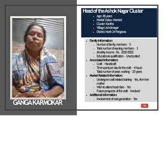 51
HeadoftheAshokNagarCluster
 Age:48years
 Marit
alSt
at
us:Married
 Clust
er:Kant
ha
 Village:Ashoknagar
 Dist
rict
:North24Parganas
 FamilyInformation:
o Num
beroffam
ilym
em
bers– 5
o T
ot
alnum
berofearningm
em
bers– 3
o Mont
hlyincom
e–Rs. 2000-5000
o Educationalqualification– Uneducated
 Associate
dInformation:
o Craft– Handicraft
o Tim
espentperdayfort
hecraft– 4hours
o T
ot
alnum
berofyearsw
orking– 25years
 MarketRelatedInform
ation:
o Undergonecraftrelatedtraining– Y
es,fromher
mother
o Wisht
oat
t
endt
radefairs– Y
es
o Fut
ureprospect
soft
hecraft– Involved
 AdditionalInform
ation:
o Involvem
entofnextgeneration– Y
es
GANGAKARMOKAR
 
