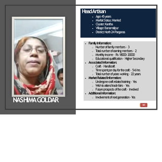 60
HeadArtisan
 Age:45years
 Marit
alSt
at
us:Married
 Clust
er:Kant
ha
 Village:Banam
alipur
 Dist
rict
:North24Parganas
 FamilyInformation:
o Num
beroffam
ilym
em
bers– 3
o T
ot
alnum
berofearningm
em
bers– 2
o Mont
hlyincom
e– Rs18000-20000
o Educationalqualification– HigherSecondary
 Associate
dInformation:
o Craft– Handicraft
o Tim
espentperdayfort
hecraft– 5-6hrs
o T
ot
alnum
berofyears w
orking– 22years
 MarketRelatedInform
ation:
o Undergonecraftrelat
edt
raining– Y
es
o Wisht
oat
t
endt
radefairs– Y
es
o Fut
ureprospect
soft
hecraft– Involved
 AdditionalInform
ation:
o Involvem
entofnextgeneration–Y
es
NASHIMAGOLDAR
 