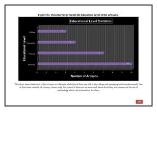 Figure 03. This chart represents the Education Level of the artisans.
This chart shows that most of the artisans are illiterate while few of them are still in the college and managing both simultaneously. Few
of them have studied till primary classes only. Since most of them are un-educated, hence-forth they are unaware of the use of
technology which can be beneficial for them.
0 1 2 3 7 8 9 10
Illiterate
Primary
Secondary
College
10
7
4
3
4 5 6
Number of Artisans
Educational
Level
Educational Level Statistics
70
 