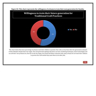 Figure 04. This chart represents the willingness of artisans to train their next generation for Kantha.
This chart shows that more percentage of artisans want their children to practice this craft as it has been there for generations and part
of their lifestyles despite their low wages. The next generation getting education can learn marketing techniques, latest technologies and
can sell their own products too. But due to the low wages, less profit and labour-intensive task, many artisans do not want their children
to practice the craft instead they want them to do other jobs.
54%
46%
Yes No
Willingness to train their future generation for
Traditional Craft Practices
71
 
