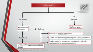 La Ilustración.
No se logra.
Mediante una
revolución.
Se logra.
Deforma lenta.
Se logra.
No se logra.
Una auténtica reforma del modo de
pensar.
Derrocarun despotismo personal.
Acabarcon la opresióngenerada por la codicia, la ambición.
Quelos antiguos , viejos prejuicios sirvan de rinda a la
muchedumbresin pensamiento alguno.
Kant,I: Respuestaalapregunta: ¿Qué es laIlustración?.
 