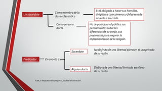 Kant,I: Respuestaalapregunta: ¿Qué es laIlustración?.
Unsacerdote
Comomiembrode la
claseeclesiástica
Estáobligado a hacer sus homilías,
dirigidas a catecúmenos y feligresesde
acuerdo a su credo.
Comopersona
docta
Ha de participar al público sus
pensamientos sobrelas
diferencias de su credo, sus
propuestaspara mejorar la
implementación de la religión.
Predicador Encuanto a
Sacerdote
Alguiendocto
No disfruta de una libertad plena en el uso privado
de su razón.
Disfrutade una libertad limitada en el uso
de su razón.
 