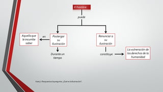 Kant,I: Respuestaalapregunta: ¿Qué es laIlustración?.
Elhombre
puede
Postergar
su
Ilustración
enAquelloque
le incumbe
saber
Durante un
tiempo
Renunciar a
su
ilustración
La vulneración de
losderechos de la
humanidad
constituye
 
