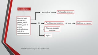 Kant,I: Respuestaalapregunta: ¿Qué es laIlustración?.
Sin embargo…
Caminarsolo,
atreversea
pensar por sí
mismo,usar el
propio
entendimiento,
salirde la
minoría de edad
No conlleva Peligrostan enormes
Es Posible para unos pocos que Cultivansu ingenio
Algoque se puede
aprender
Difícil
 