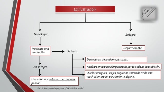 Kant, Inmanuel ¿Qué es la ilustración?