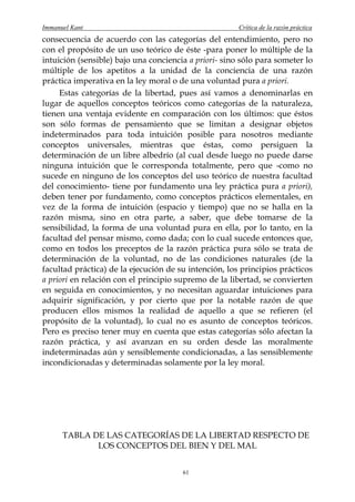 Immanuel Kant                                          Crítica de la razón práctica
consecuencia de acuerdo con las categorías del entendimiento, pero no
con el propósito de un uso teórico de éste -para poner lo múltiple de la
intuición (sensible) bajo una conciencia a priori- sino sólo para someter lo
múltiple de los apetitos a la unidad de la conciencia de una razón
práctica imperativa en la ley moral o de una voluntad pura a priori.
     Estas categorías de la libertad, pues así vamos a denominarlas en
lugar de aquellos conceptos teóricos como categorías de la naturaleza,
tienen una ventaja evidente en comparación con los últimos: que éstos
son sólo formas de pensamiento que se limitan a designar objetos
indeterminados para toda intuición posible para nosotros mediante
conceptos universales, mientras que éstas, como persiguen la
determinación de un libre albedrío (al cual desde luego no puede darse
ninguna intuición que le corresponda totalmente, pero que -como no
sucede en ninguno de los conceptos del uso teórico de nuestra facultad
del conocimiento- tiene por fundamento una ley práctica pura a priori),
deben tener por fundamento, como conceptos prácticos elementales, en
vez de la forma de intuición (espacio y tiempo) que no se halla en la
razón misma, sino en otra parte, a saber, que debe tomarse de la
sensibilidad, la forma de una voluntad pura en ella, por lo tanto, en la
facultad del pensar mismo, como dada; con lo cual sucede entonces que,
como en todos los preceptos de la razón práctica pura sólo se trata de
determinación de la voluntad, no de las condiciones naturales (de la
facultad práctica) de la ejecución de su intención, los principios prácticos
a priori en relación con el principio supremo de la libertad, se convierten
en seguida en conocimientos, y no necesitan aguardar intuiciones para
adquirir significación, y por cierto que por la notable razón de que
producen ellos mismos la realidad de aquello a que se refieren (el
propósito de la voluntad), lo cual no es asunto de conceptos teóricos.
Pero es preciso tener muy en cuenta que estas categorías sólo afectan la
razón práctica, y así avanzan en su orden desde las moralmente
indeterminadas aún y sensiblemente condicionadas, a las sensiblemente
incondicionadas y determinadas solamente por la ley moral.




      TABLA DE LAS CATEGORÍAS DE LA LIBERTAD RESPECTO DE
             LOS CONCEPTOS DEL BIEN Y DEL MAL


                                       61
 