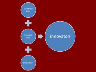 Generate
idea
Evaluate
idea
Implement
innovaton
 