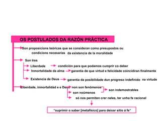 OS POSTULADOS DA RAZÓN PRÁCTICA
Son proposicions teóricas que se consideran como presupostos ou
condicions necesarias da existencia de la moralidade
Son tres
Liberdade condición para que podamos cumprir co deber
Inmortalidade da alma
garantía da posibilidade dun progreso indefinido na virtudeExistencia de Deus
garantía de que virtud e felicidade coincidiran finalmente
Liberdade, inmortalidad e e Deus non son fenómenos
son noúmenos
son indemostrables
só nos permiten crer neles, ter unha fe racional
“suprimir o saber [metafísico] para deixar sitio á fe”
 