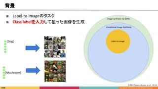 ■ Label-to-imageのタスク
■ Class labelを入力して狙った画像を生成
Image synthesis via GANs
Conditional Image Synthesis
Label-to-image
引用4 [Takeru Miyato et al., 2018]
背景
[Dog]
[Mushroom]
 