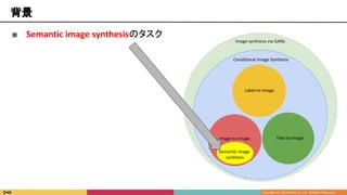 ■ Semantic image synthesisのタスク
Image synthesis via GANs
Conditional Image Synthesis
Text-to-imageImage-to-image
Label-to-image
背景
Semantic image
synthesis
 