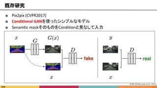 ■ Pix2pix (CVPR2017)
■ Conditional GANを使ったシンプルなモデル
■ Senamtic maskそのものをConditionと見なして入力
既存研究
引用6 [Phillip Isola et al., 2016]
 