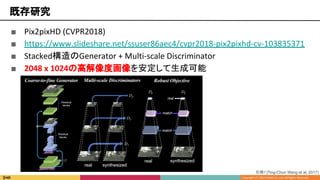 ■ Pix2pixHD (CVPR2018)
■ https://www.slideshare.net/ssuser86aec4/cvpr2018-pix2pixhd-cv-103835371
■ Stacked構造のGenerator + Multi-scale Discriminator
■ 2048 x 1024の高解像度画像を安定して生成可能
既存研究
引用7 [Ting-Chun Wang et al, 2017]
 