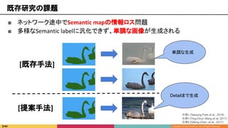 既存研究の課題
引用8 [Qifeng Chen, et al., 2017]
[既存手法]
[提案手法]
引用1 [Taesung Park et al., 2019]
引用7 [Ting-Chun Wang et al, 2017]
■ ネットワーク途中でSemantic mapの情報ロス問題
■ 多様なSemantic labelに汎化できず、単調な画像が生成される
Detailまで生成
単調な生成
 