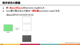 既存研究の課題
引用1 [Taesung Park et al., 2019]
■ 例：全pixelがgrassのSemantic mapを入力
■ Conv層で畳み込んだ後は一様な値(activation map)になる
(全pixelが1だったり2だったり)
 