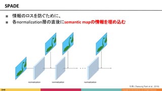 ■ 情報のロスを防ぐために、
■ 各normalization層の直後にsemantic mapの情報を埋め込む
SPADE
引用1 [Taesung Park et al., 2019]
 