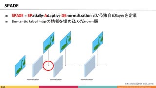 SPADE
引用1 [Taesung Park et al., 2019]
■ SPADE = SPatially-Adaptive DEnormalization という独自のlayerを定義
■ Semantic label mapの情報を埋め込んだnorm層
 